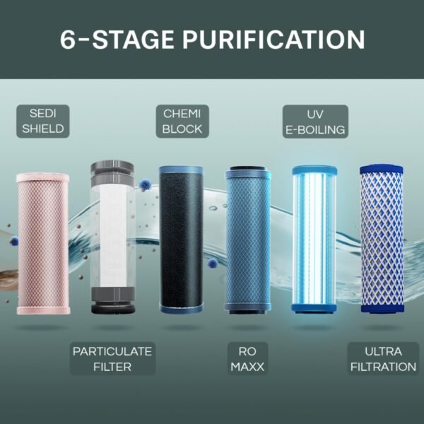 Aquaguard Sure Delight NXT 6-Stage Water Purifier - Image 5